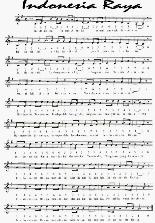 not angka lagu Indonesia Raya